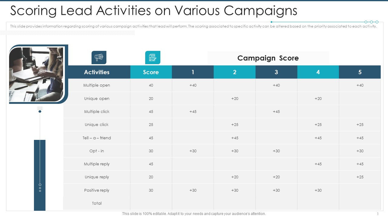 Scoring Lead Activities On Various Campaigns Elements PDF
