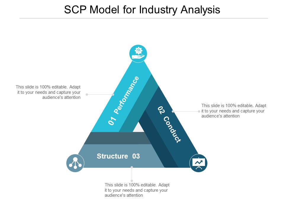 Scp Model For Industry Analysis Ppt Powerpoint Presentation Ideas Background Designs