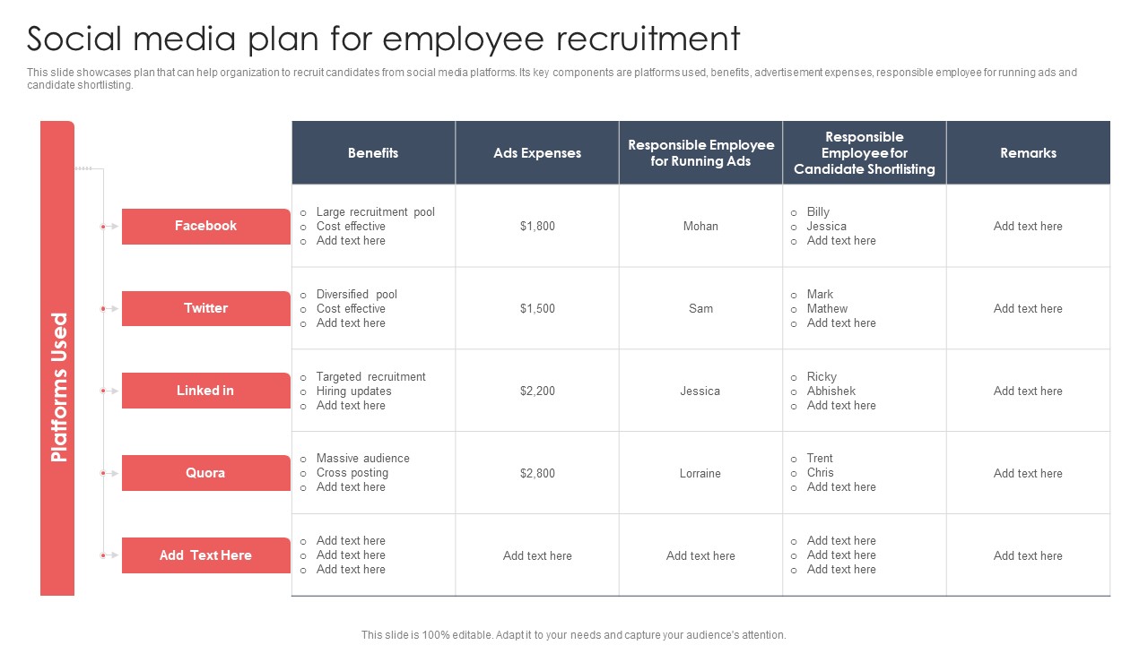 Screening And Staffing Social Media Plan For Employee Recruitment Template PDF