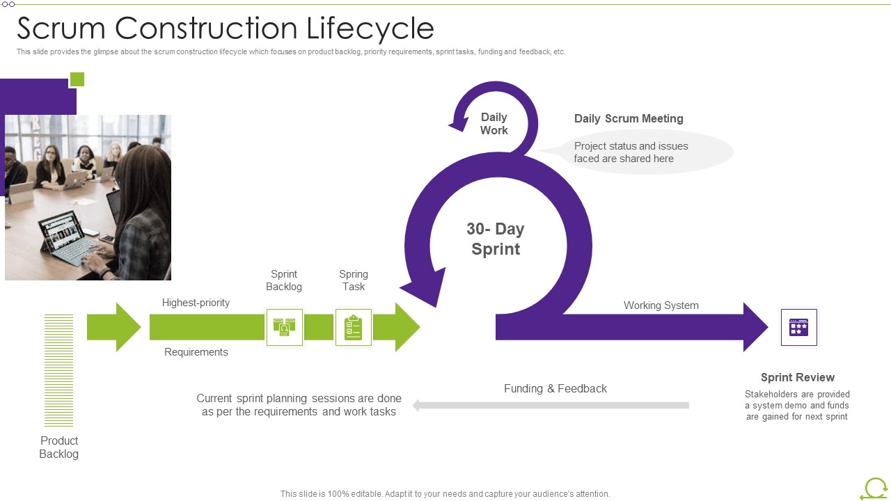 Scrum Architecture Scrum Construction Lifecycle Rules PDF