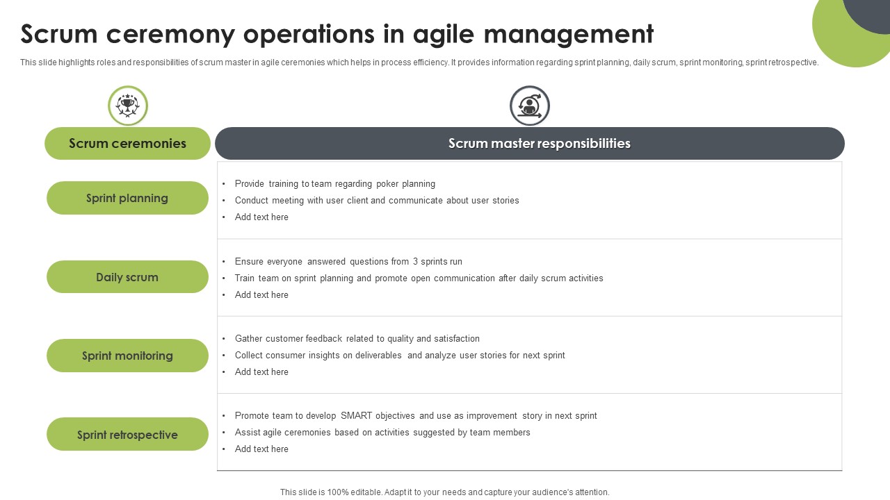Scrum Ceremony Operations In Agile Management Download PDF