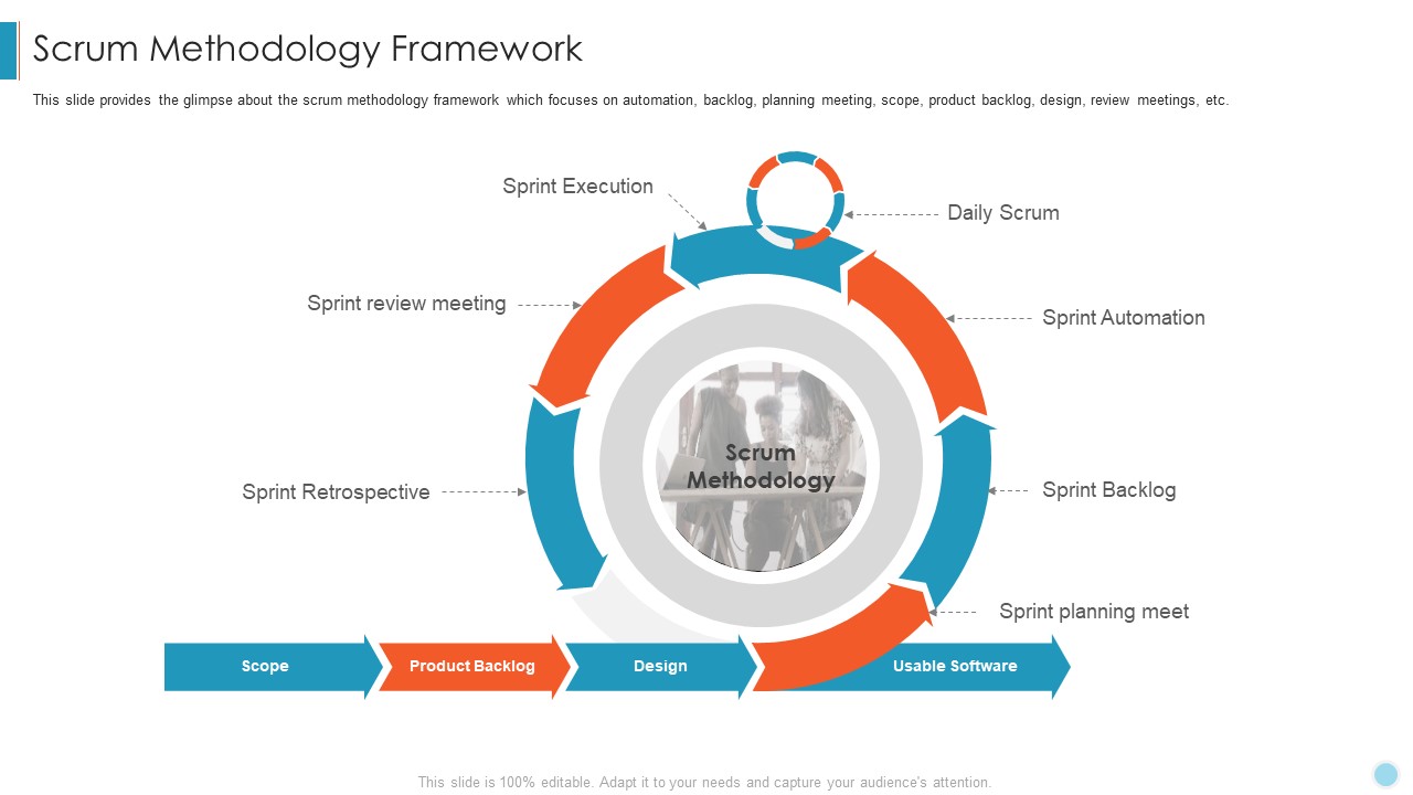 Scrum Crystal XP Development IT Scrum Methodology Framework Themes PDF