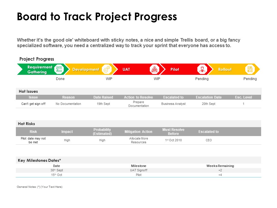 Scrum Practices For Marketing Teams Board To Track Project Progress Ppt PowerPoint Presentation Layouts Design Ideas PDF
