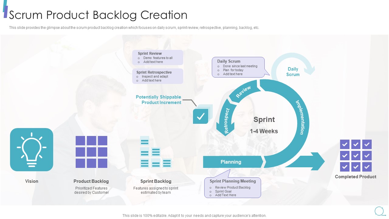 Scrum Process Framework Scrum Product Backlog Creation Icons Pdf
