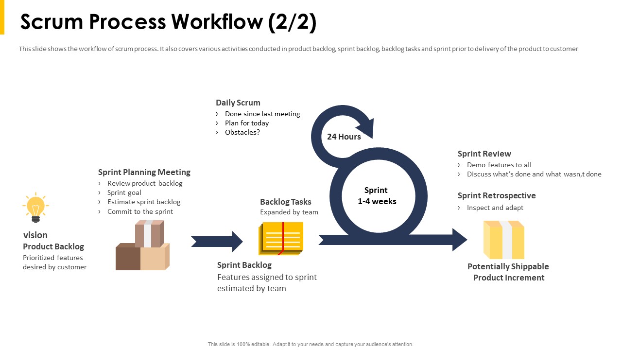 Scrum Process Workflow Iteration Ppt Slides Infographic Template PDF