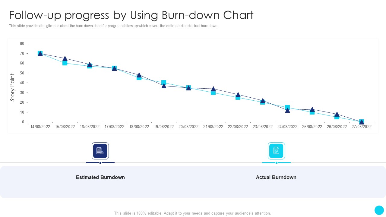 Scrum Software Development Life Cycle Follow Up Progress By Using Burn Down Chart Pictures PDF