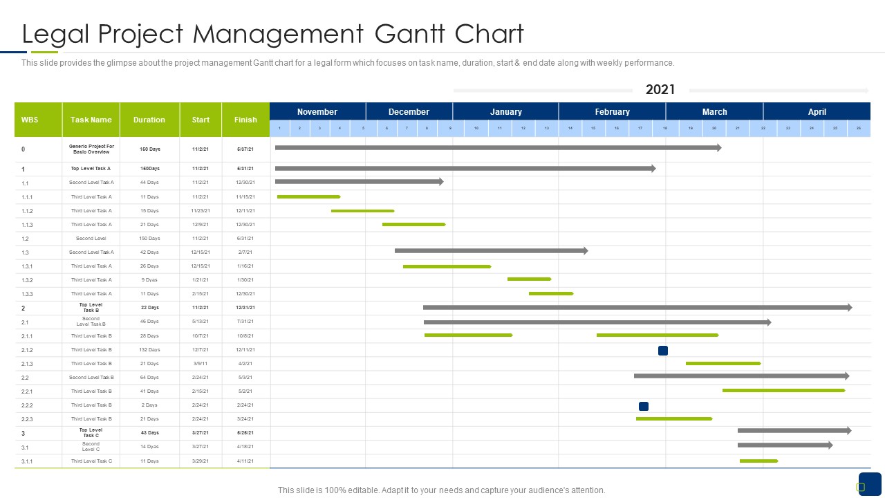 Scrum Statutory Management IT Legal Project Management Gantt Chart Mockup PDF