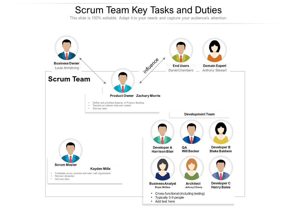 Scrum Team Key Tasks And Duties Ppt PowerPoint Presentation Slides Visuals PDF