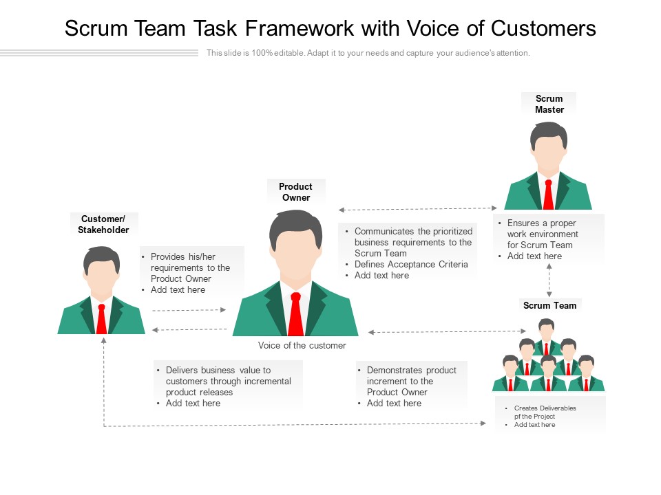 Scrum Team Task Framework With Voice Of Customers Ppt PowerPoint Presentation Infographics Infographics PDF