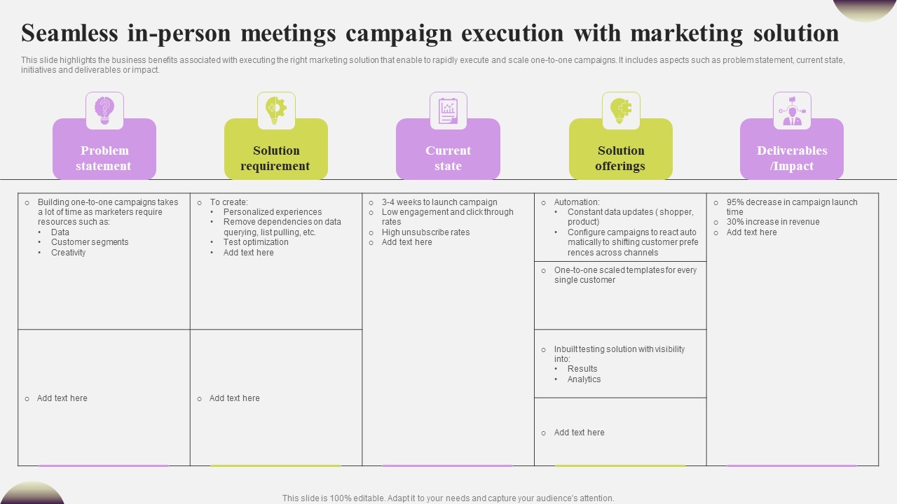Seamless In Person Meetings Campaign Execution With Marketing Solution Inspiration PDF