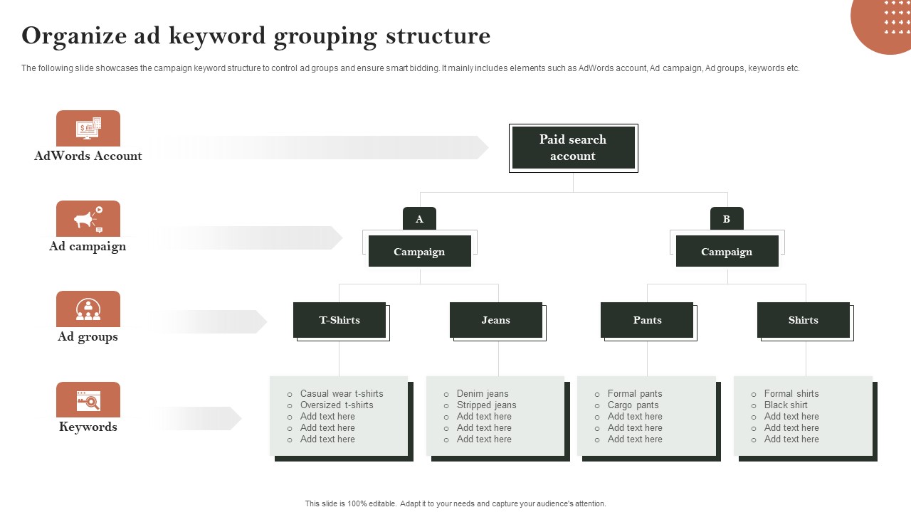 Search Engine Marketing Organize Ad Keyword Grouping Structure Inspiration PDF