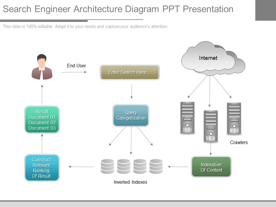 Search Engineer Architecture Diagram Ppt Presentation