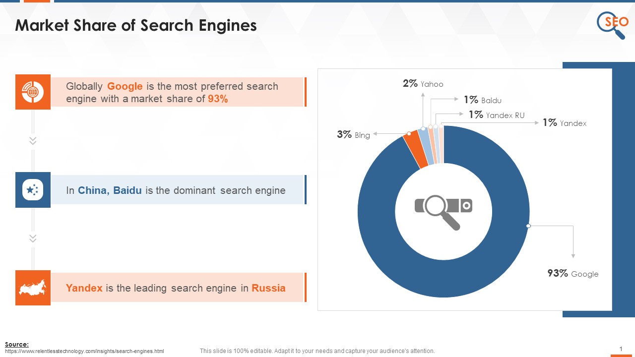 Search Engines And Their Market Share Training Ppt
