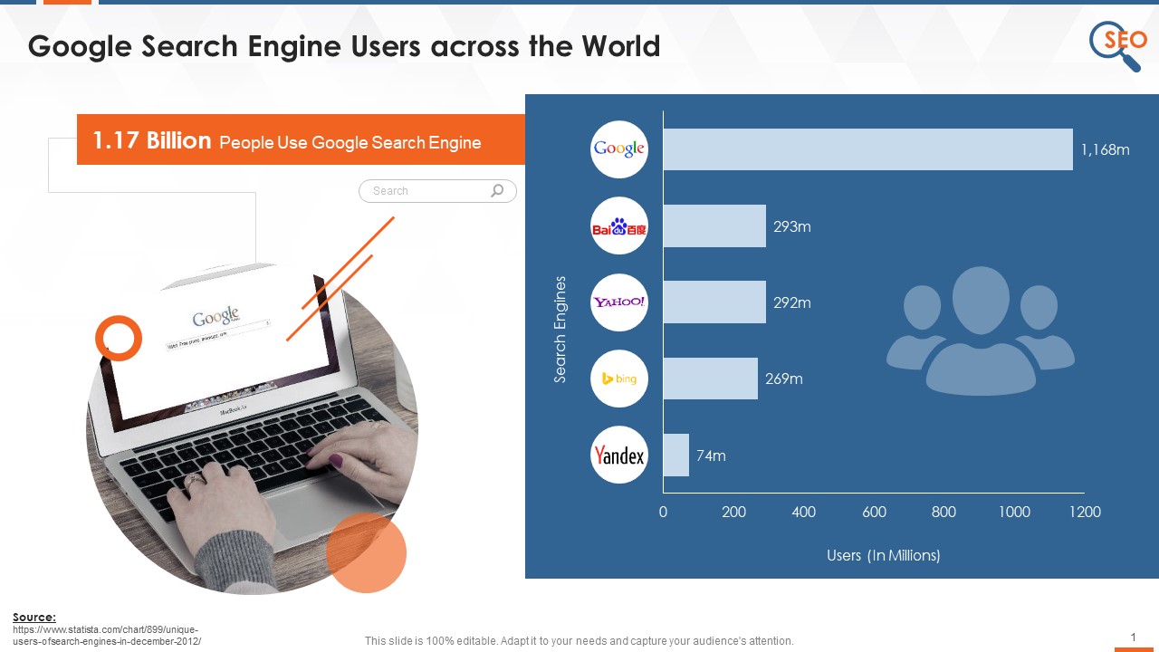 Search Engines Ranked On Number Of Users Training Ppt