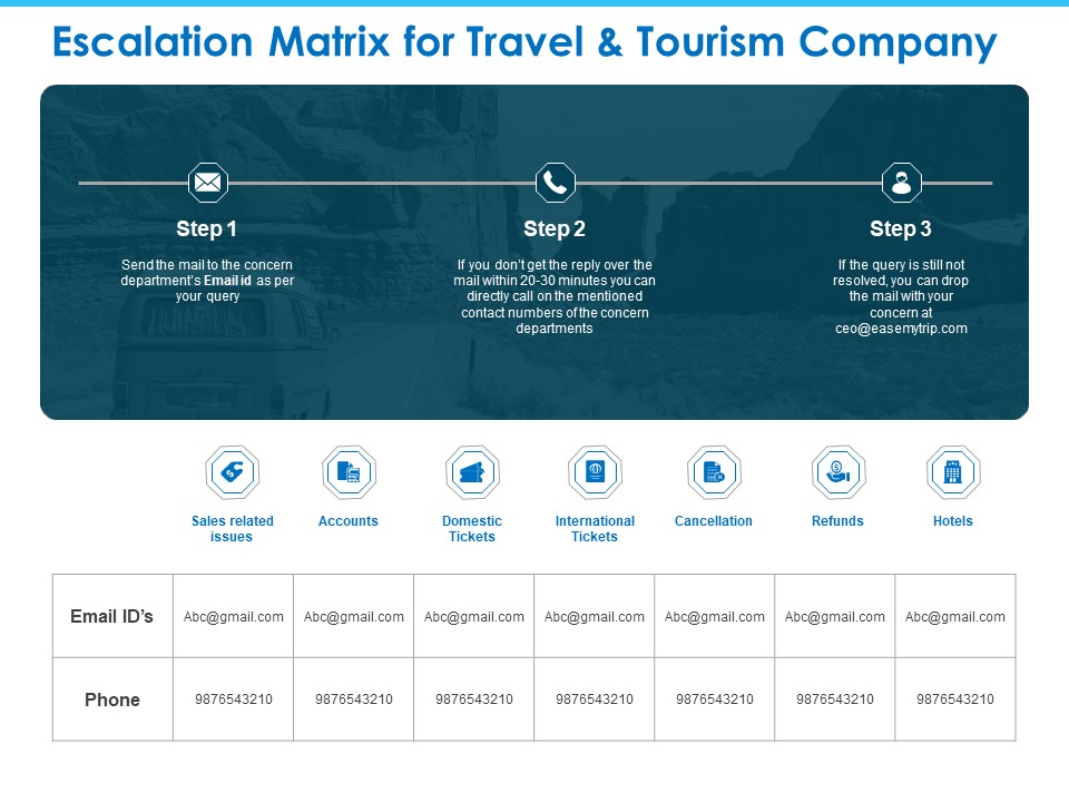 Sector Wise Escalation Grid Escalation Matrix For Travel And Tourism Company Portrait PDF
