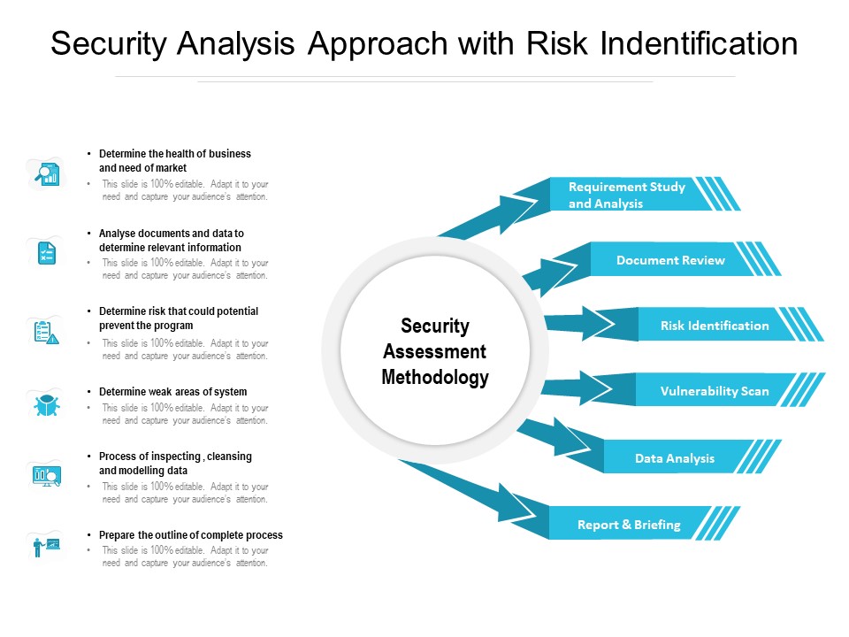 Security Analysis Approach With Risk Indentification Ppt PowerPoint Presentation Professional Gridlines PDF