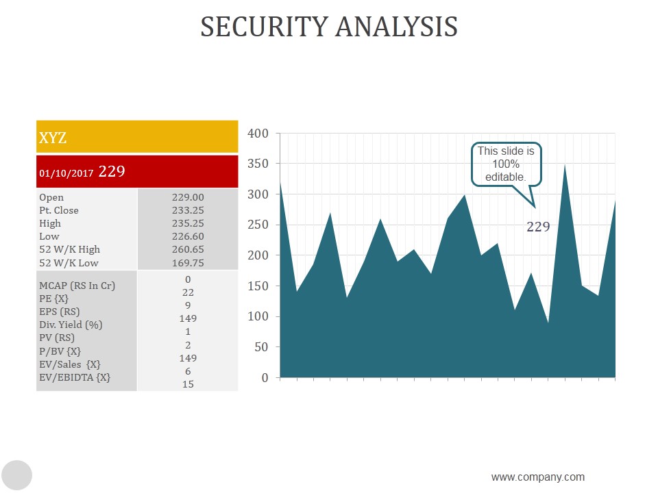 Security Analysis Ppt PowerPoint Presentation Background Image