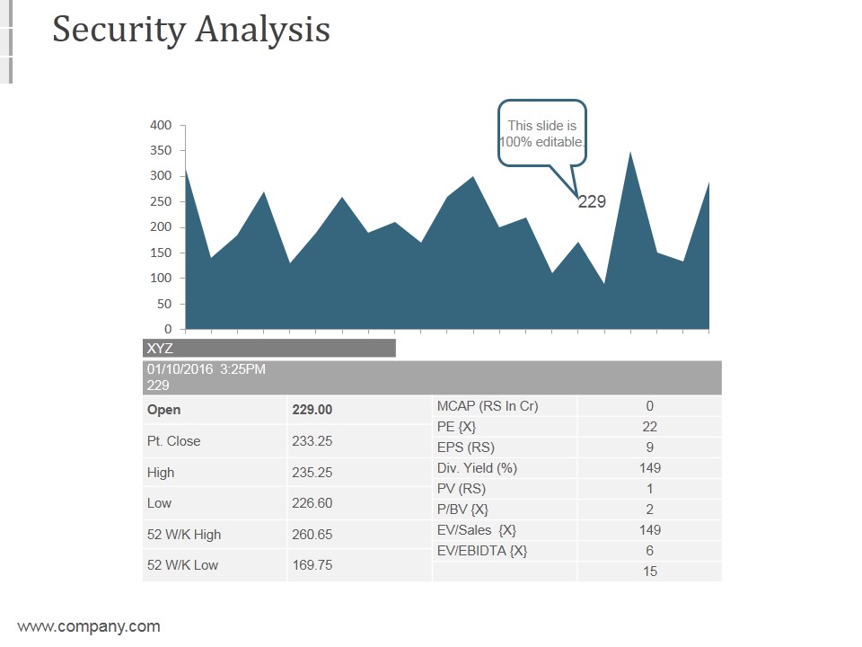 Security Analysis Ppt PowerPoint Presentation Guidelines