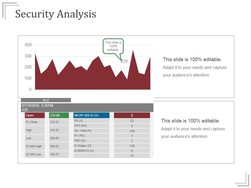 Security Analysis Ppt PowerPoint Presentation Infographics
