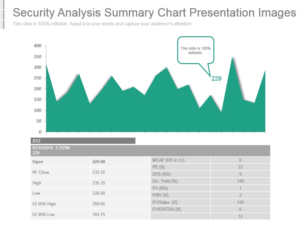 Security Analysis Summary Chart Presentation Images
