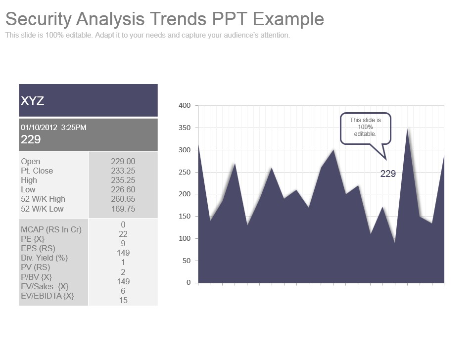 Security Analysis Trends Ppt Example