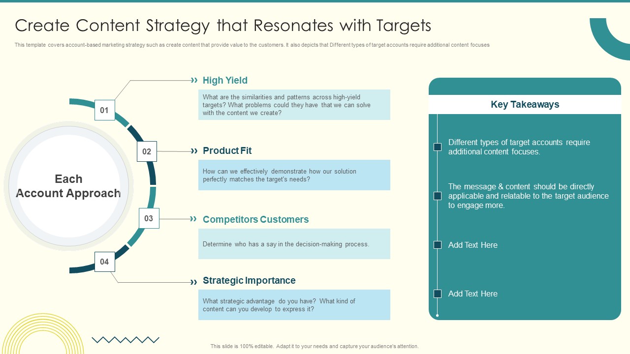 Security And Performance Digital Marketing Create Content Strategy That Resonates With Targets Clipart PDF