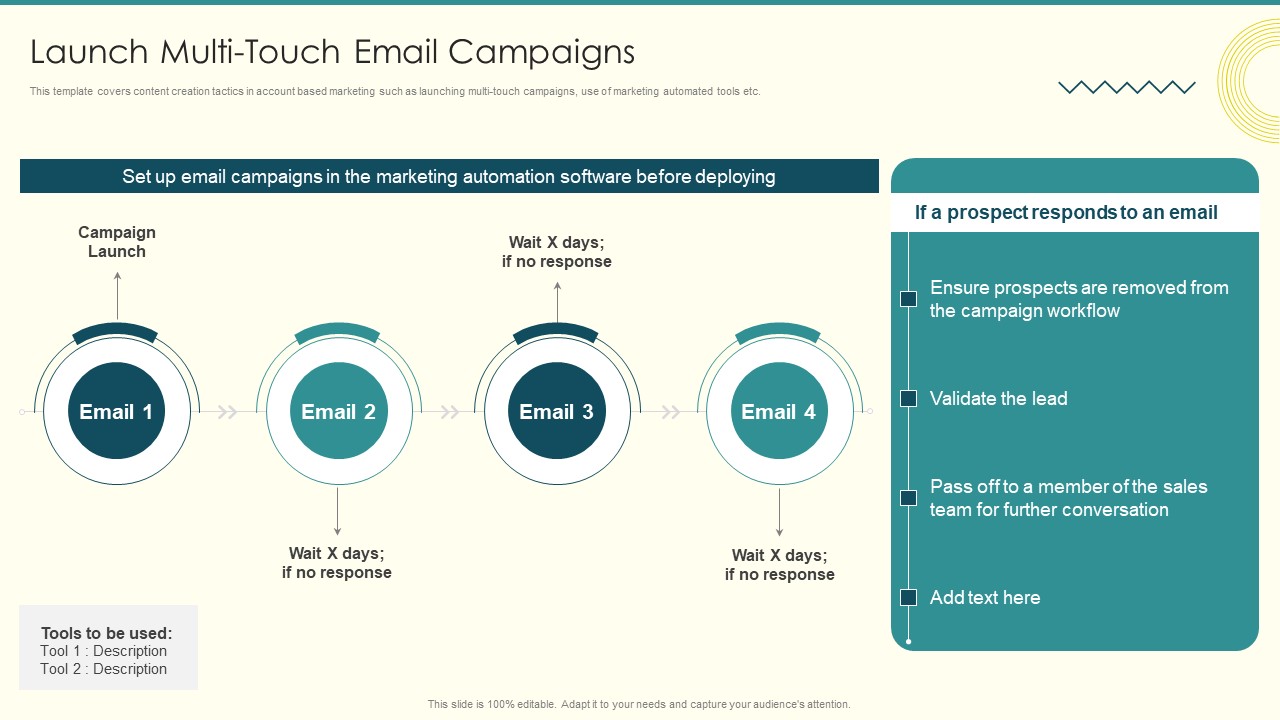 Security And Performance Digital Marketing Launch Multitouch Email Campaigns Icons PDF