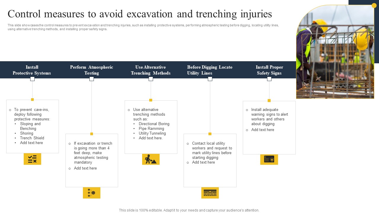 Security Control Techniques For Real Estate Project Control Measures To Avoid Excavation And Trenching Injuries Diagrams PDF