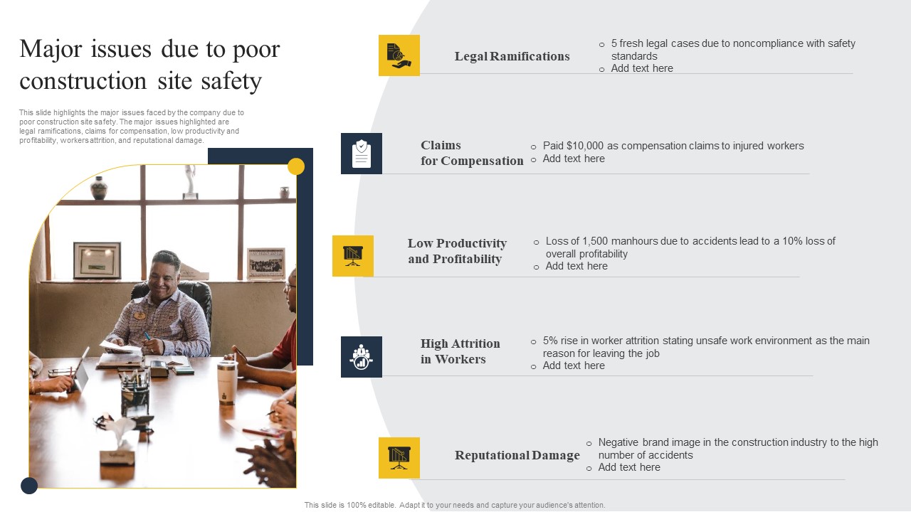 Security Control Techniques For Real Estate Project Major Issues Due To Poor Construction Site Safety Summary PDF
