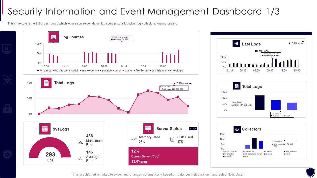 Security Information And Event Dashboard Enhancing Cyber Safety With Vulnerability Administration Formats PDF