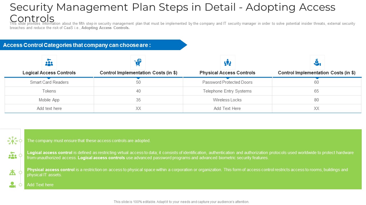Security Management Plan Steps In Detail Adopting Access Controls Microsoft PDF