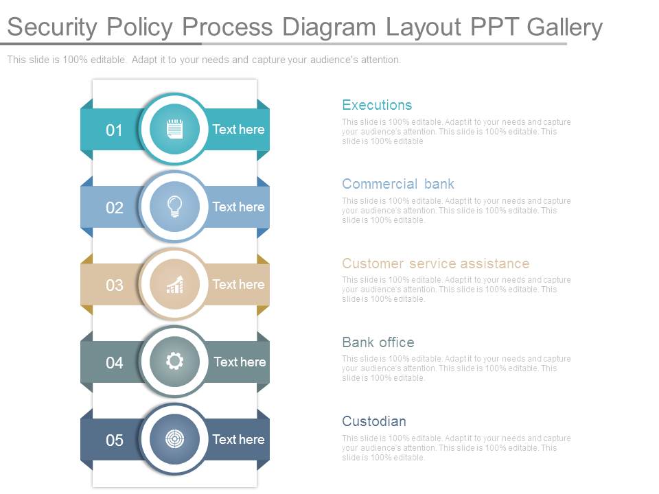 Security Policy Process Diagram Layout Ppt Gallery