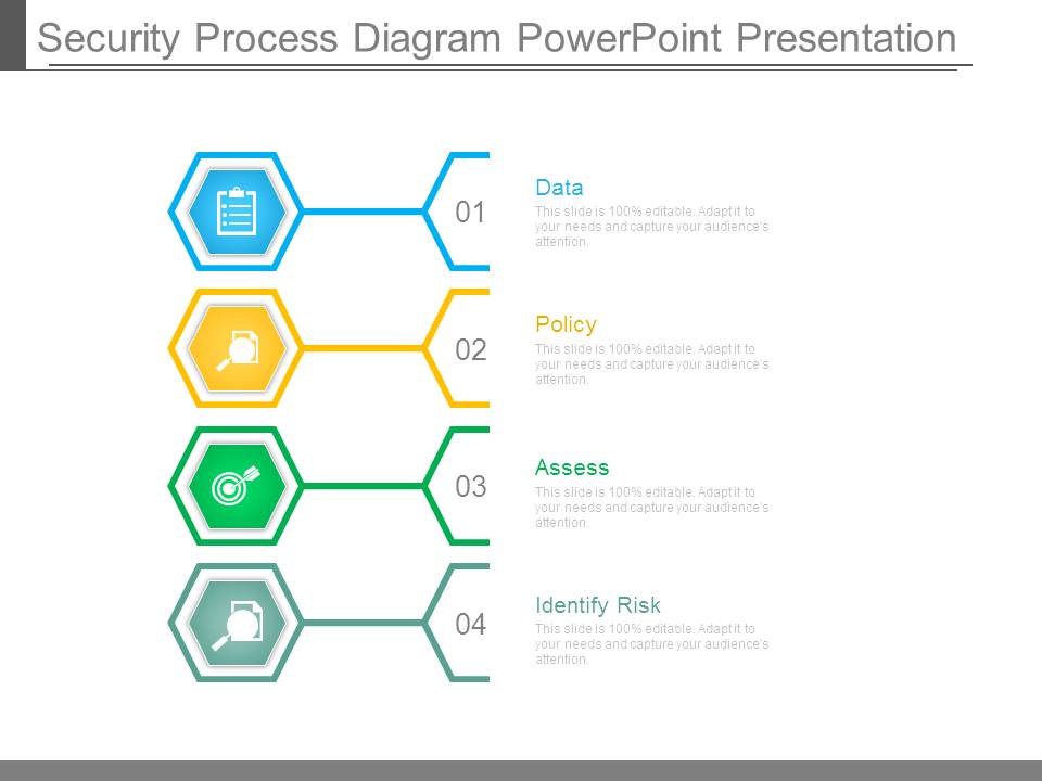 Security Process Diagram Powerpoint Presentation