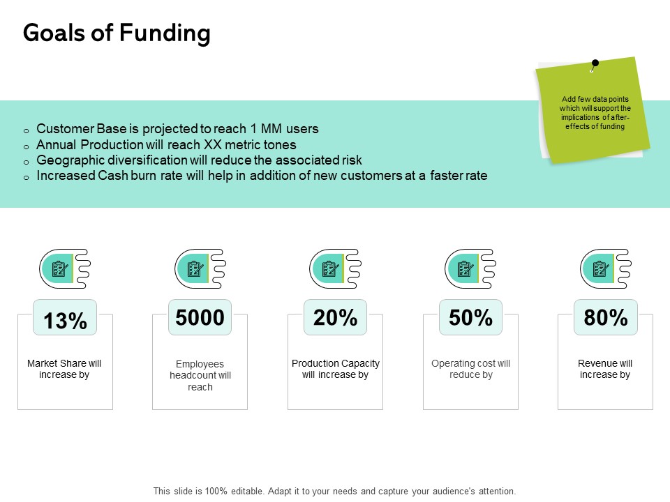 Seed Funding Pitch Deck Goals Of Funding Ppt Pictures Templates PDF