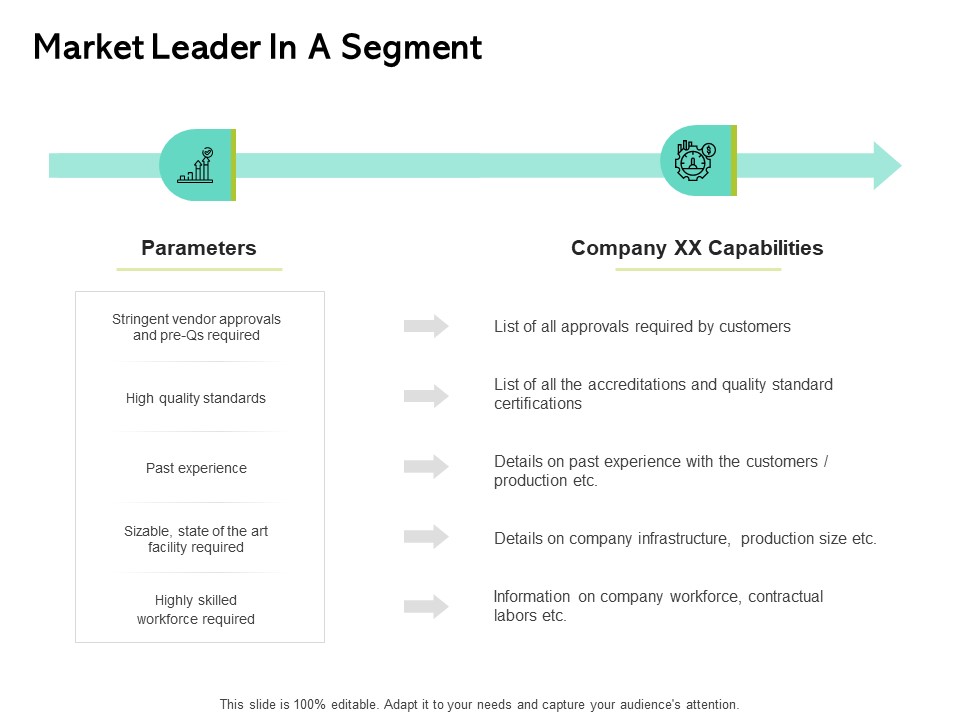 Seed Funding Pitch Deck Market Leader In A Segment Ppt Infographic Template Graphics Template PDF