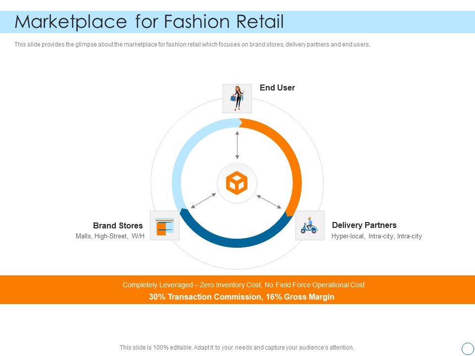 Seed Funding Pitch Deck Marketplace For Fashion Retail Guidelines PDF