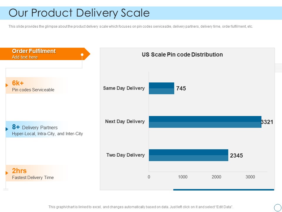 Seed Funding Pitch Deck Our Product Delivery Scale Mockup PDF