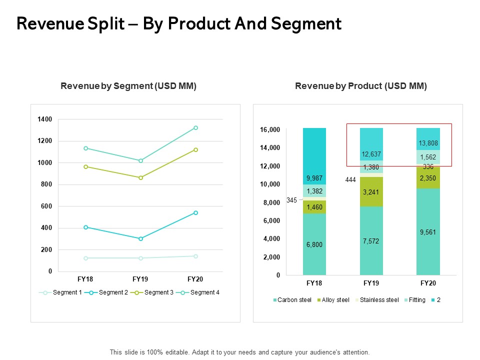 Seed Funding Pitch Deck Revenue Split By Product And Segment Ppt Ideas Graphics Example PDF