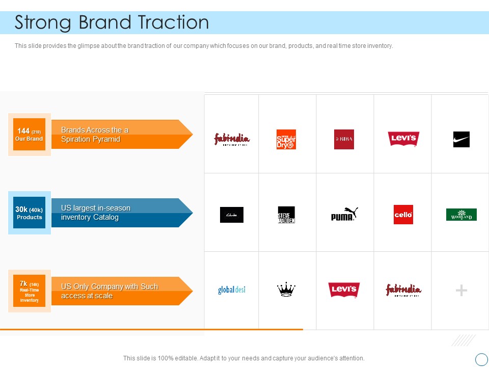 Seed Funding Pitch Deck Strong Brand Traction Demonstration PDF