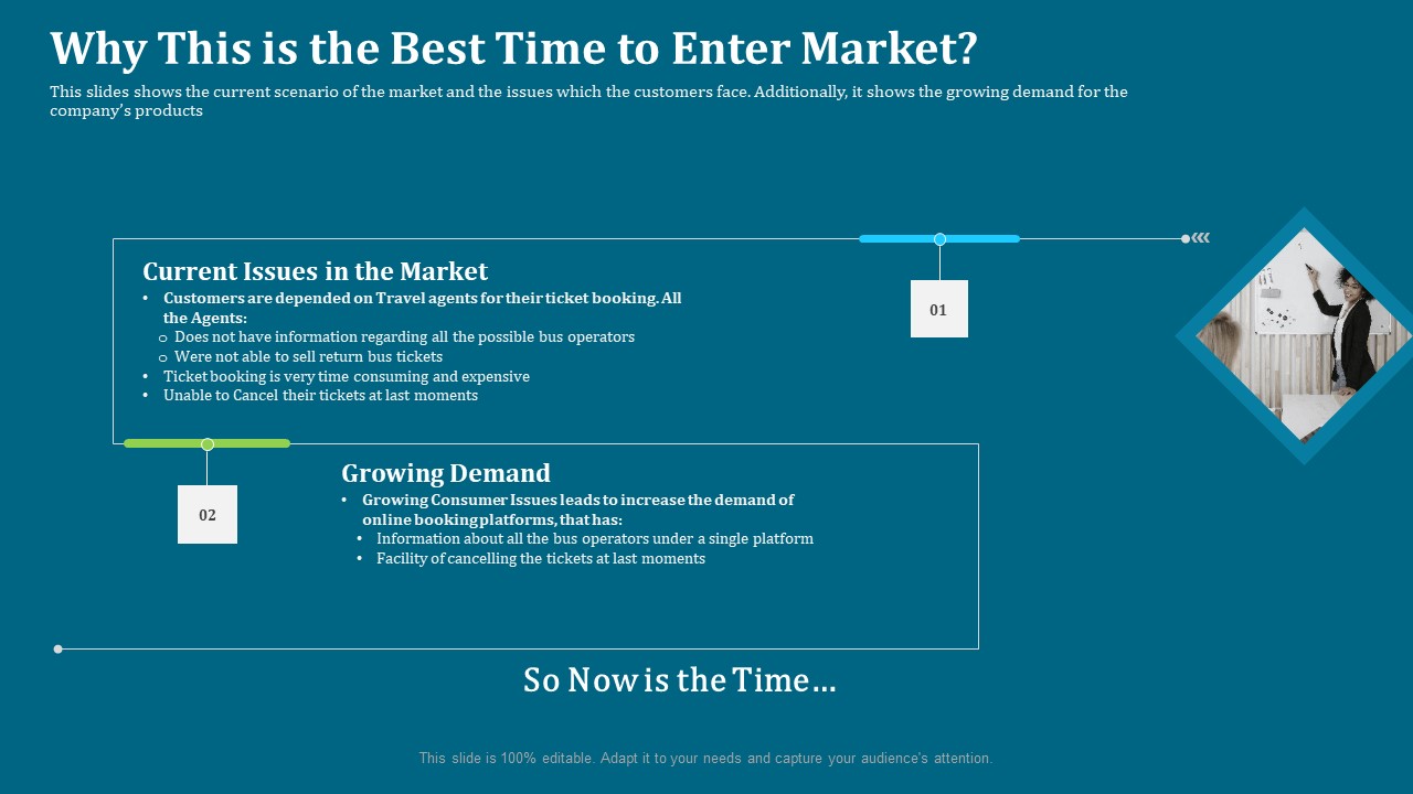 Seed Funding Pitch Deck Why This Is The Best Time To Enter Market Ppt Images PDF