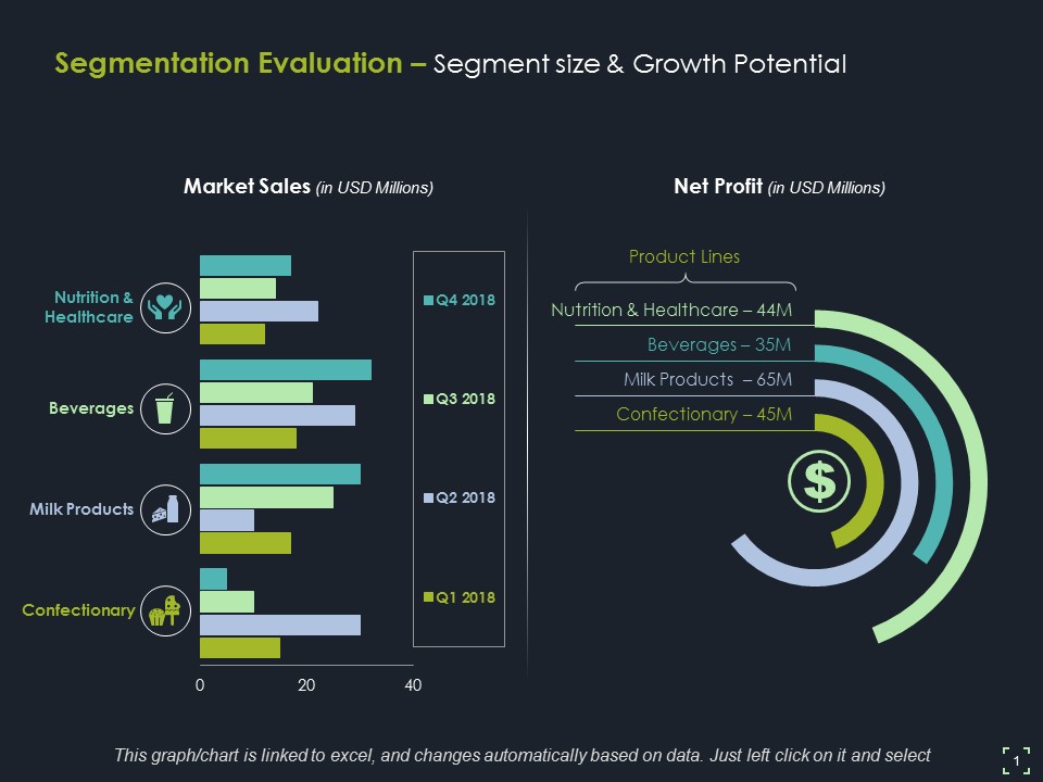 Segmentation Evaluation Segment Size And Growth Potential Ppt PowerPoint Presentation Pictures Microsoft