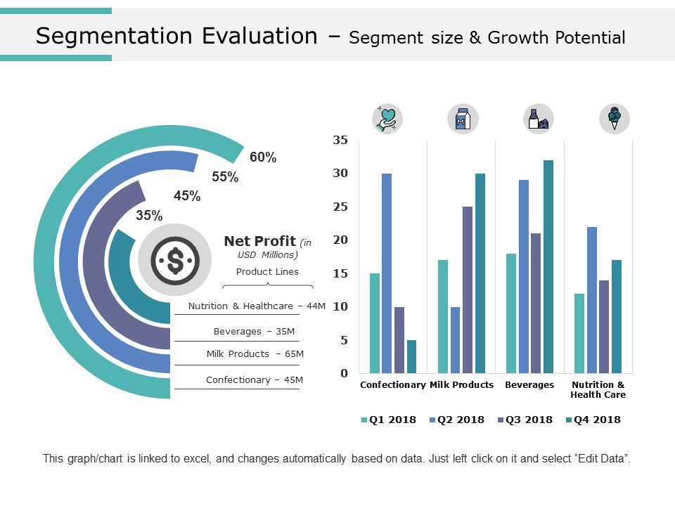 Segmentation Evaluation Segment Size And Growth Potential Ppt PowerPoint Presentation Styles Background Images