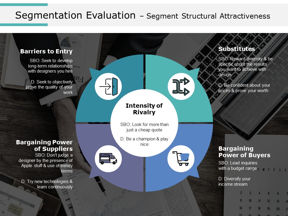 Segmentation Evaluation Segment Structural Attractiveness Ppt PowerPoint Presentation Ideas Slides