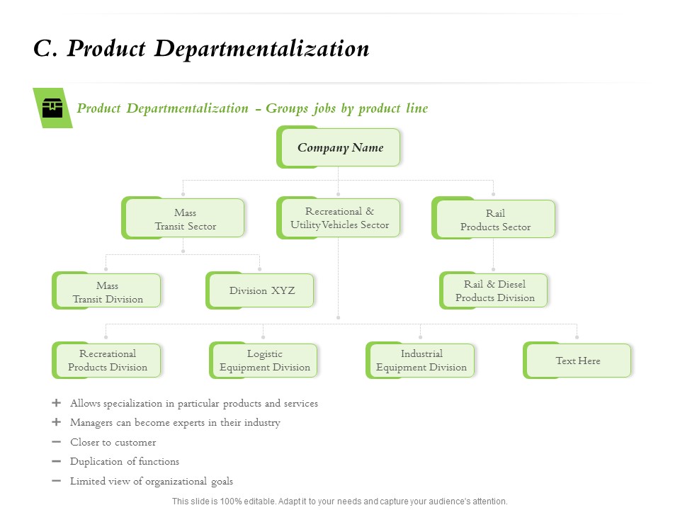 Select Of Organizational Model That Supports Your Strategy C Product Departmentalization Ppt Pictures Icons PDF