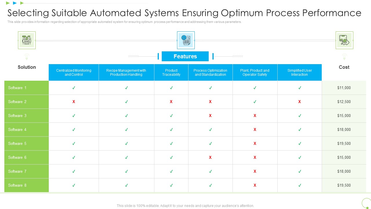 Selecting Suitable Automated Systems Ensuring Optimum Process Performance Uplift Food Production Company Quality Standards Topics PDF