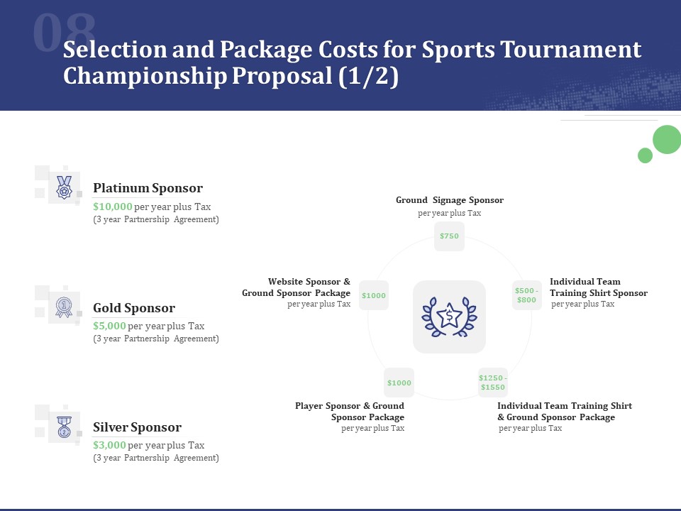 Selection And Package Costs For Sports Tournament Championship Proposal Ppt Portfolio Guidelines PDF
