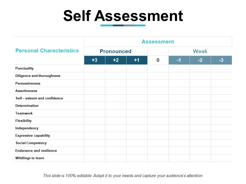 Self Assessment Teamwork Ppt PowerPoint Presentation Infographic Template Skills