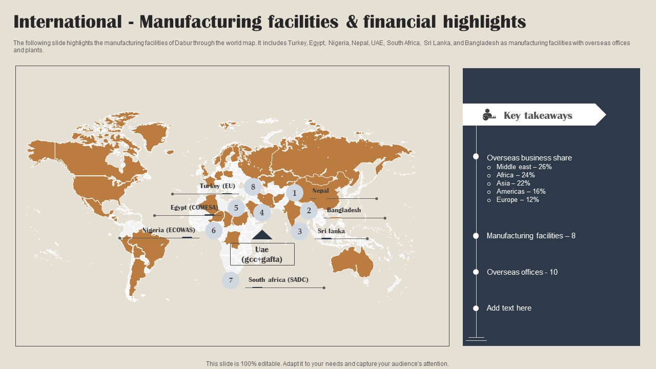 Self Care Products Company Outline International Manufacturing Facilities And Financial Highlights Structure PDF