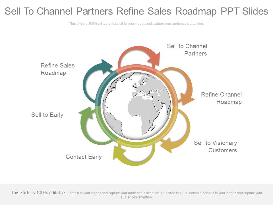 Sell To Channel Partners Refine Sales Roadmap Ppt Slides