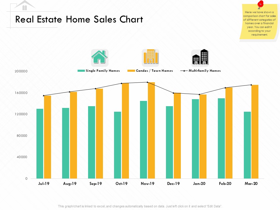 Selling Home Property Real Estate Home Sales Chart Ppt Professional Slideshow PDF
